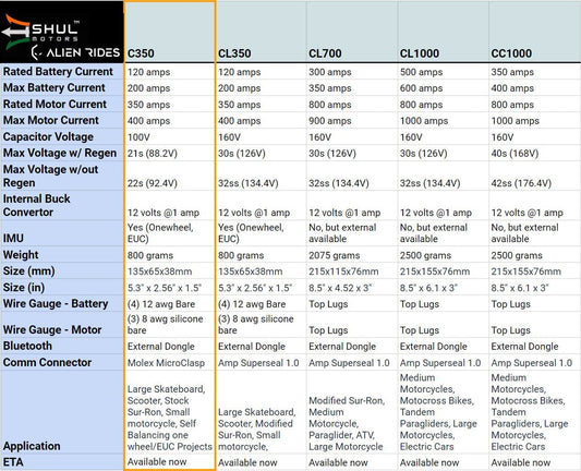 3Shul VESC Motor Controller C350 V3 *Discontinued - Accessory - 3SHUL - C350 - V3 eBike Super Shop