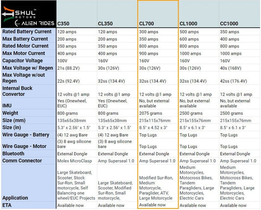 3Shul VESC Motor Controller CL700 V2 * Discontinued - Accessory - 3SHUL - CL700 - V2 eBike Super Shop
