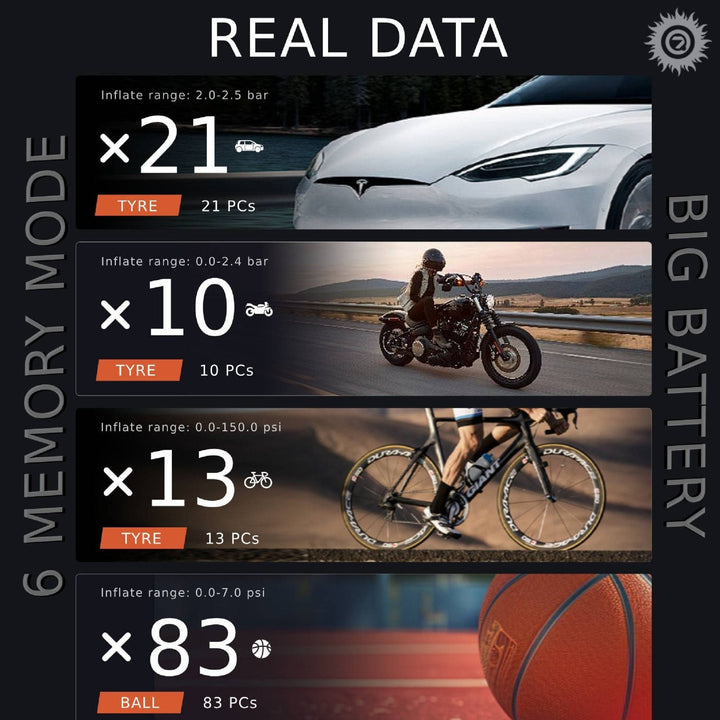 QI Cycle N3 Portable Tire Inflator - N3 eBike Super Shop